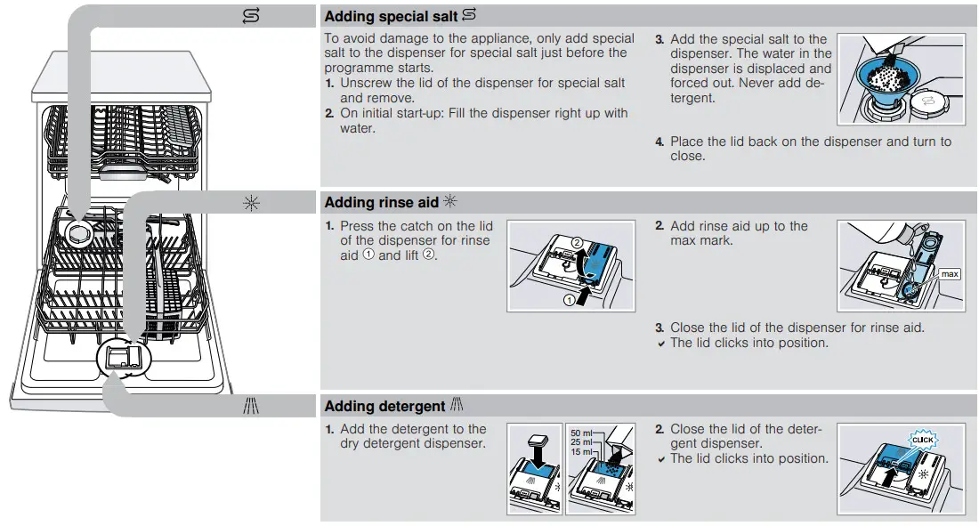 BOSCH SMS6ECC51E Dishwasher - fig 1