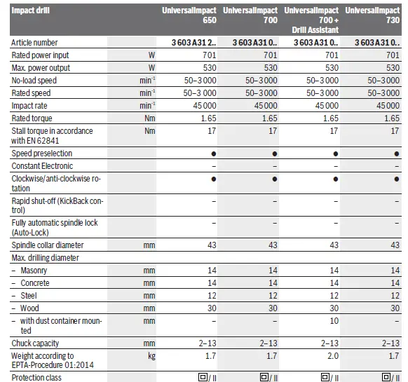 BOSCH-650-Universal-Impact-Electric-Impact-Drill-230V-5