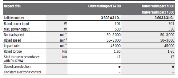 BOSCH-650-Universal-Impact-Electric-Impact-Drill-230V-6