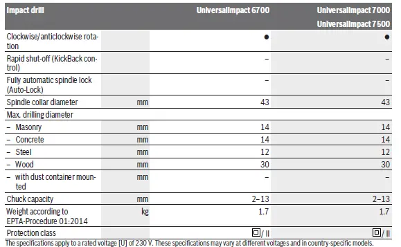 BOSCH-650-Universal-Impact-Electric-Impact-Drill-230V-7