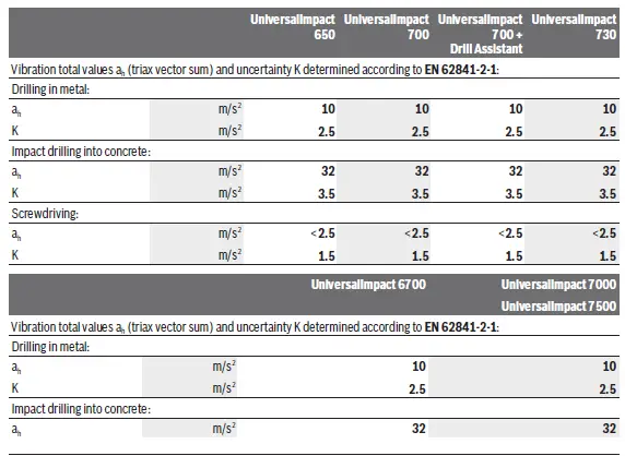 BOSCH-650-Universal-Impact-Electric-Impact-Drill-230V-8