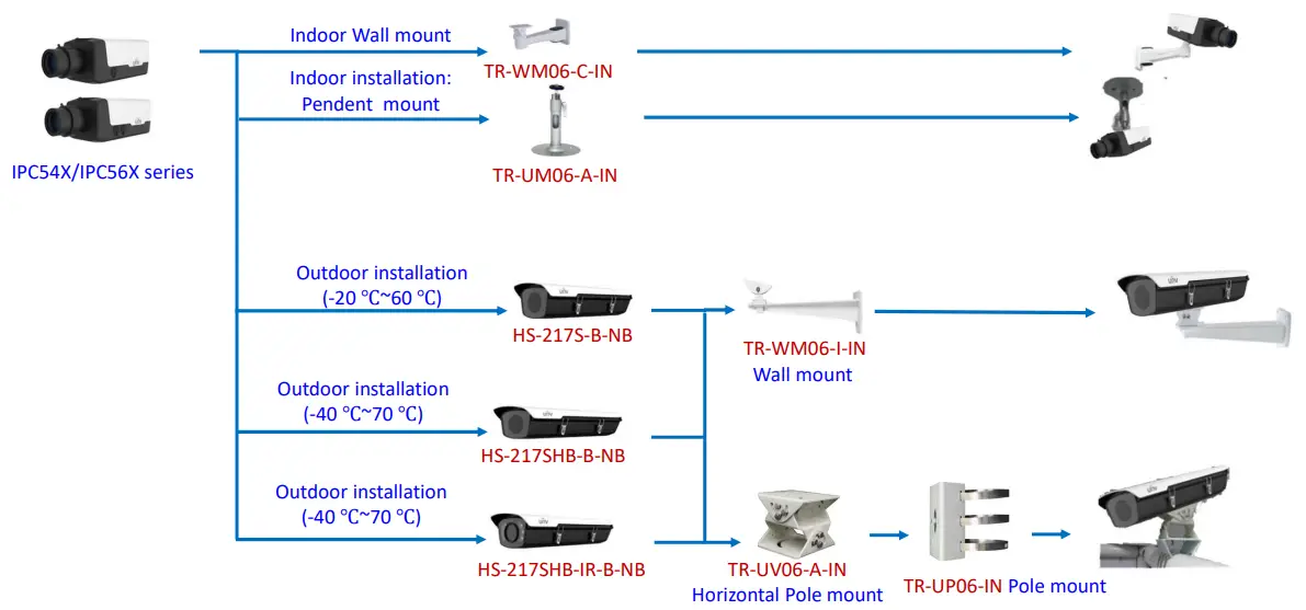 Uniview IPC2124LE 4MP IP Bullet Camera -