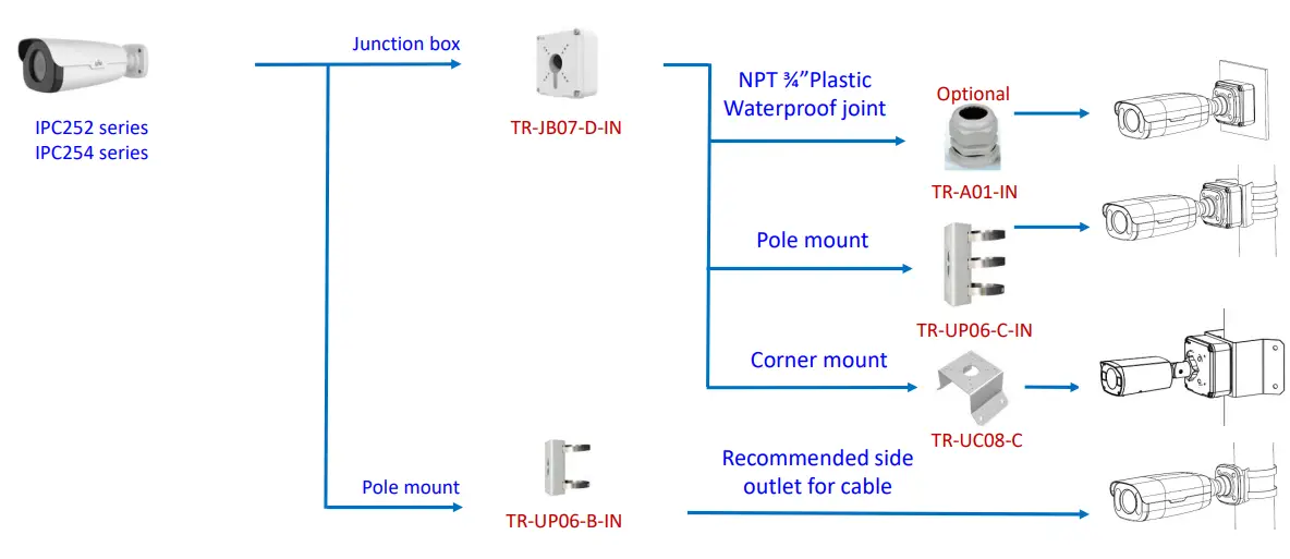 Uniview IPC2124LE 4MP IP Bullet Camera - Bullet camera