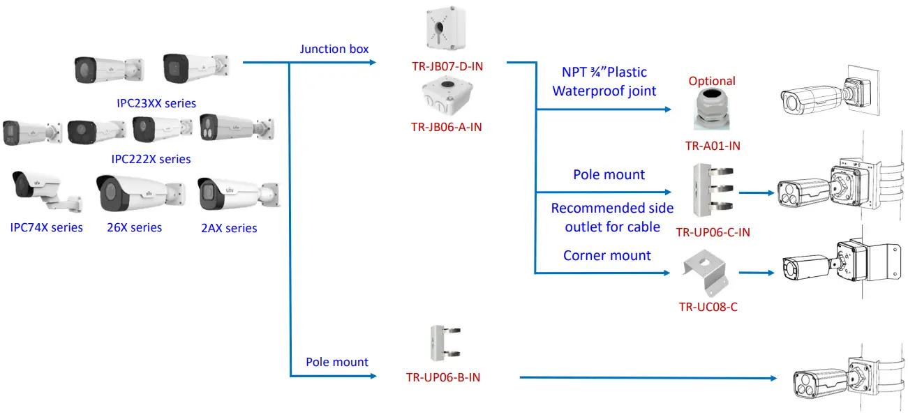 Uniview IPC2124LE 4MP IP Bullet Camera - Bullet
