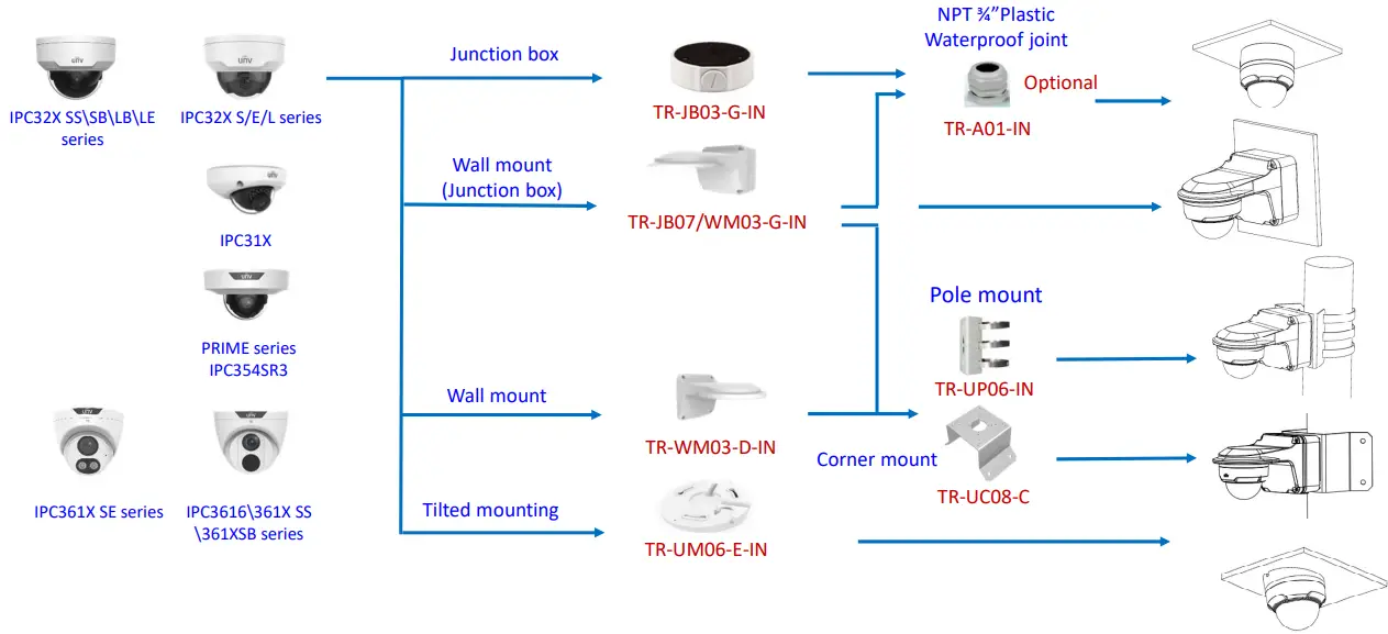 Uniview IPC2124LE 4MP IP Bullet Camera - Dome camera mount