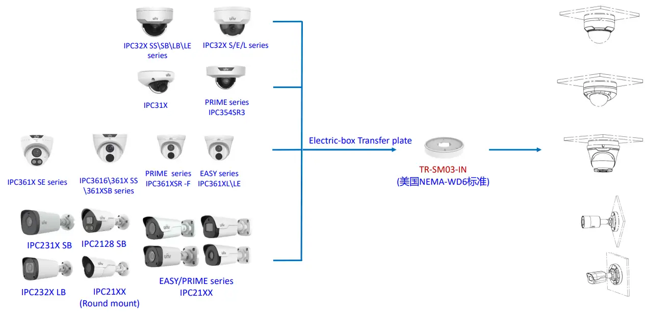 Uniview IPC2124LE 4MP IP Bullet Camera - Transfer plate