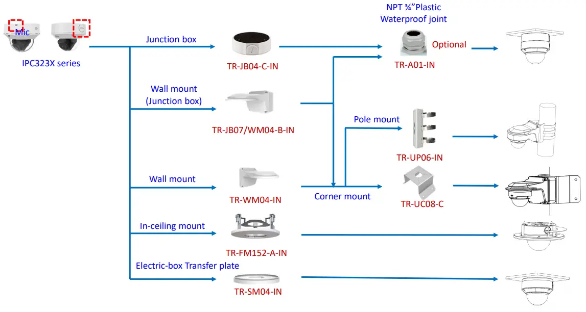 Uniview IPC2124LE 4MP IP Bullet Camera - camera mount