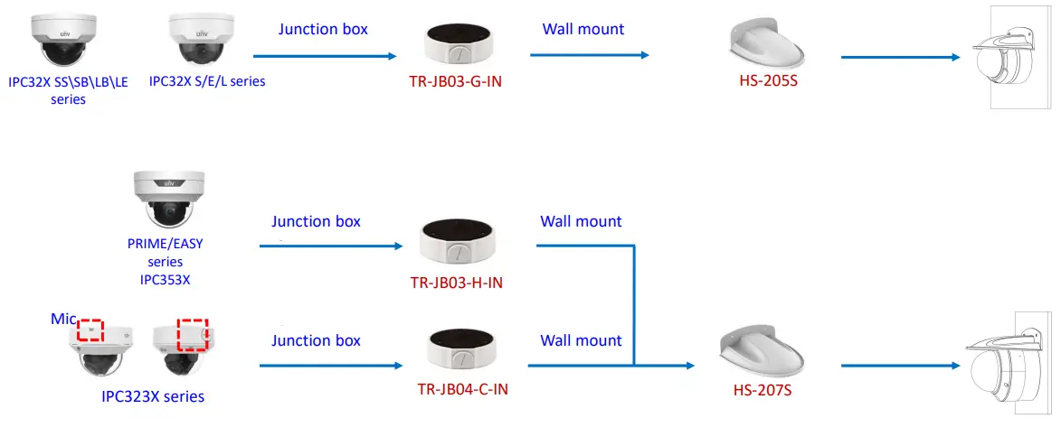 Uniview IPC2124LE 4MP IP Bullet Camera - camera mount1