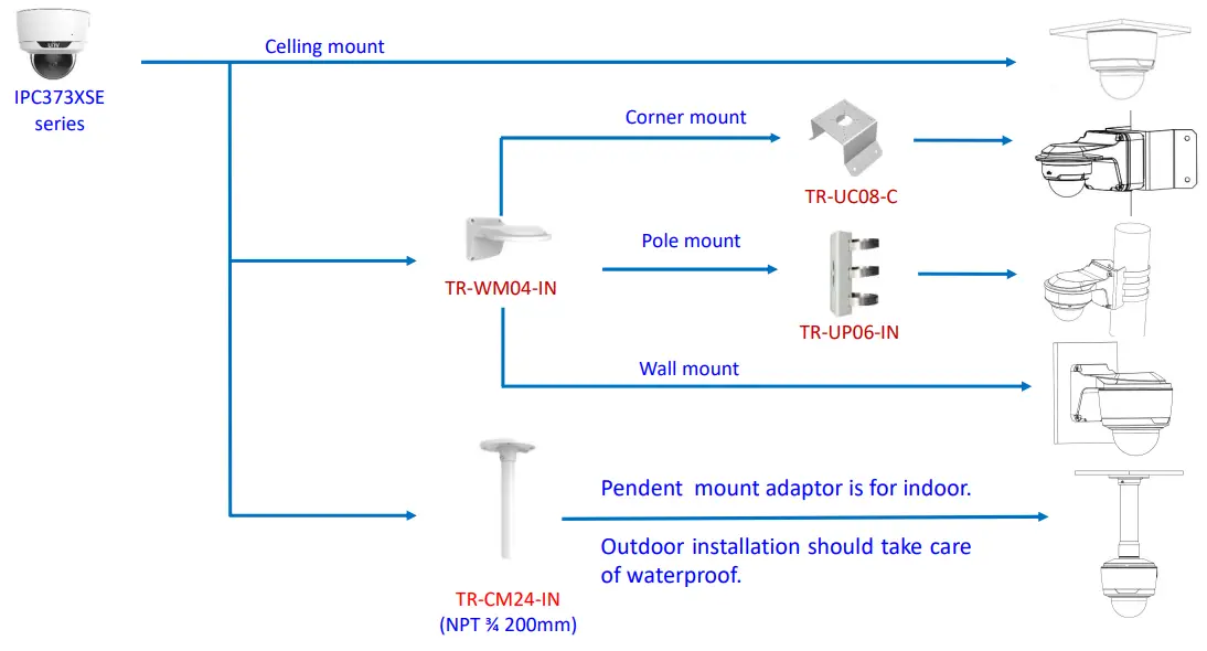 Uniview IPC2124LE 4MP IP Bullet Camera - camera mount2