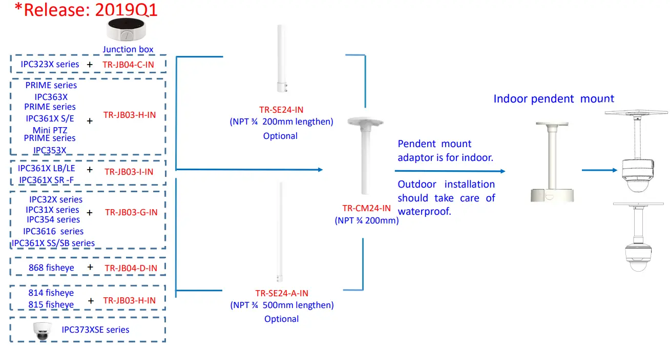 Uniview IPC2124LE 4MP IP Bullet Camera - camera mount5