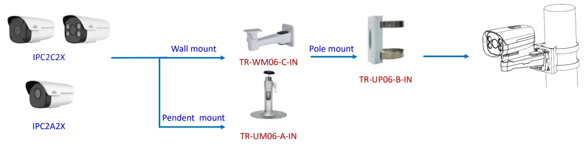 Uniview IPC2124LE 4MP IP Bullet Camera - fig 1