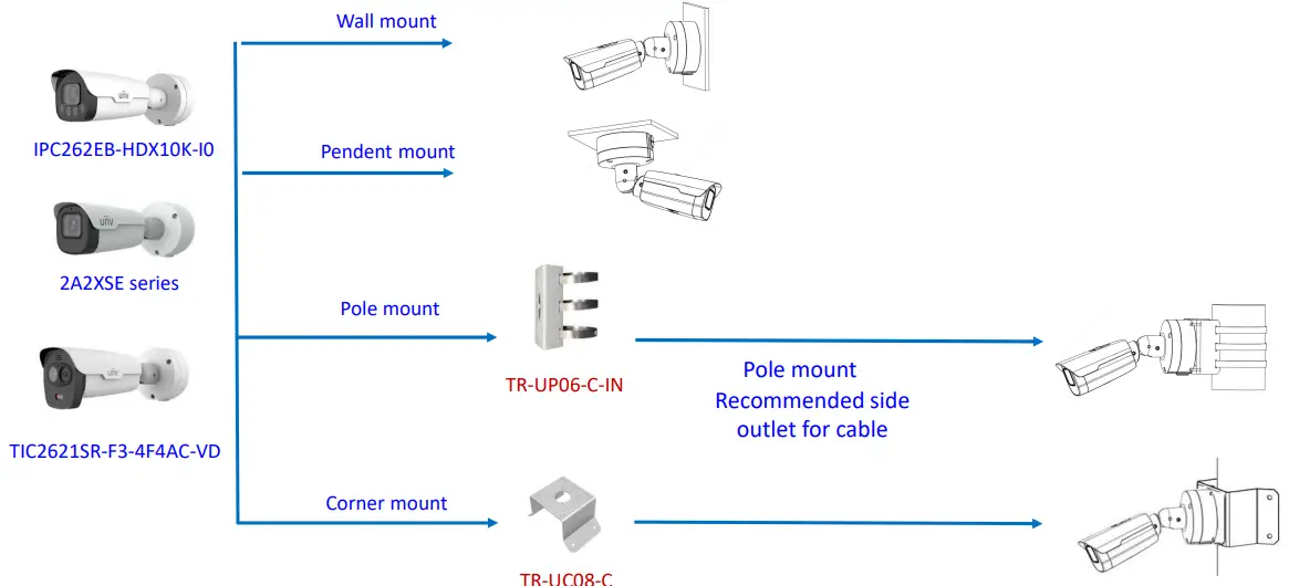 Uniview IPC2124LE 4MP IP Bullet Camera - fig 3