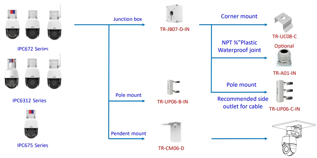 Uniview IPC2124LE 4MP IP Bullet Camera - fig 4