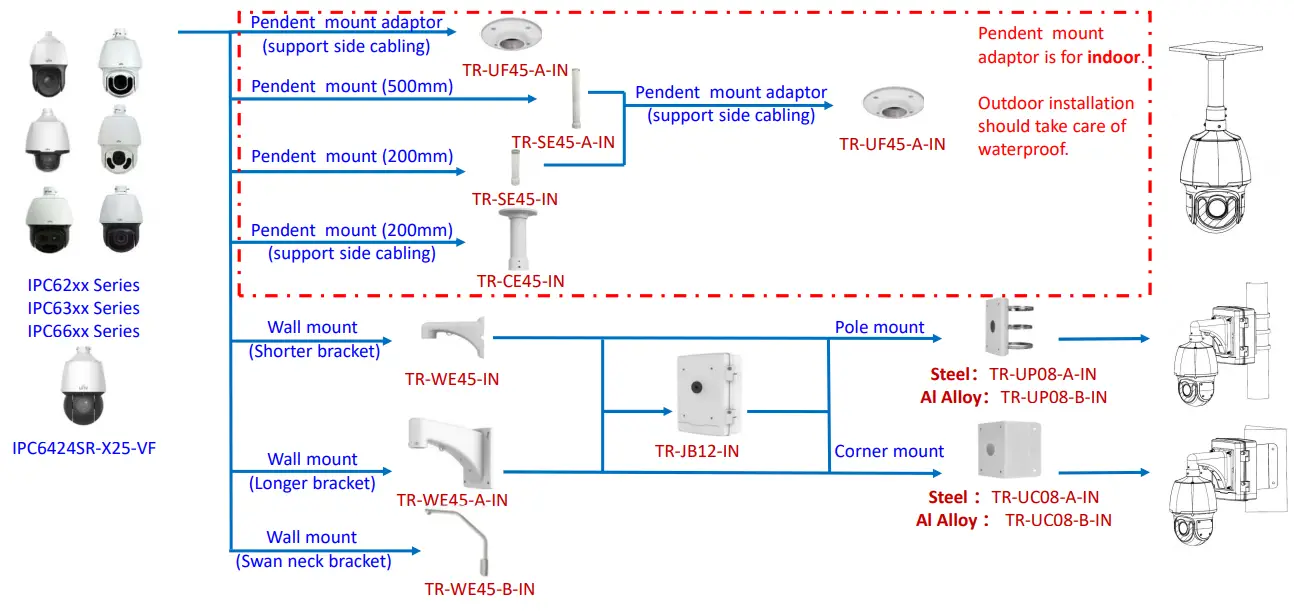 Uniview IPC2124LE 4MP IP Bullet Camera - fig 5