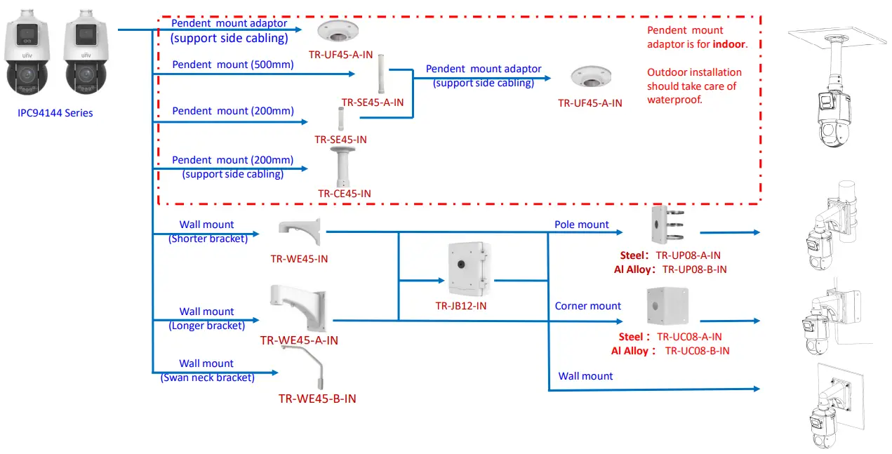 Uniview IPC2124LE 4MP IP Bullet Camera - fig 6