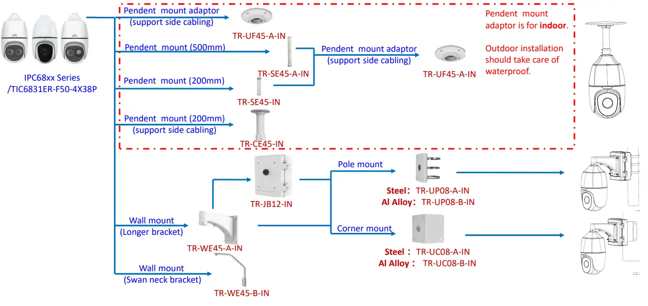 Uniview IPC2124LE 4MP IP Bullet Camera - fig 7