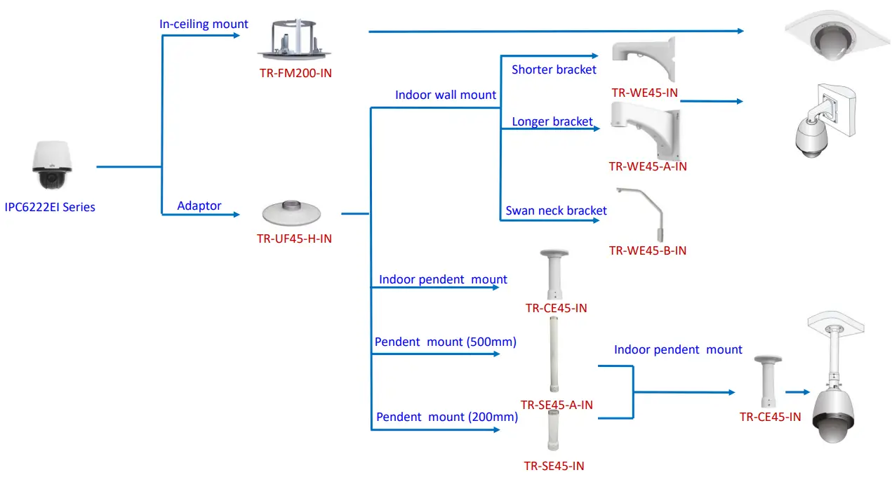 Uniview IPC2124LE 4MP IP Bullet Camera - fig 8