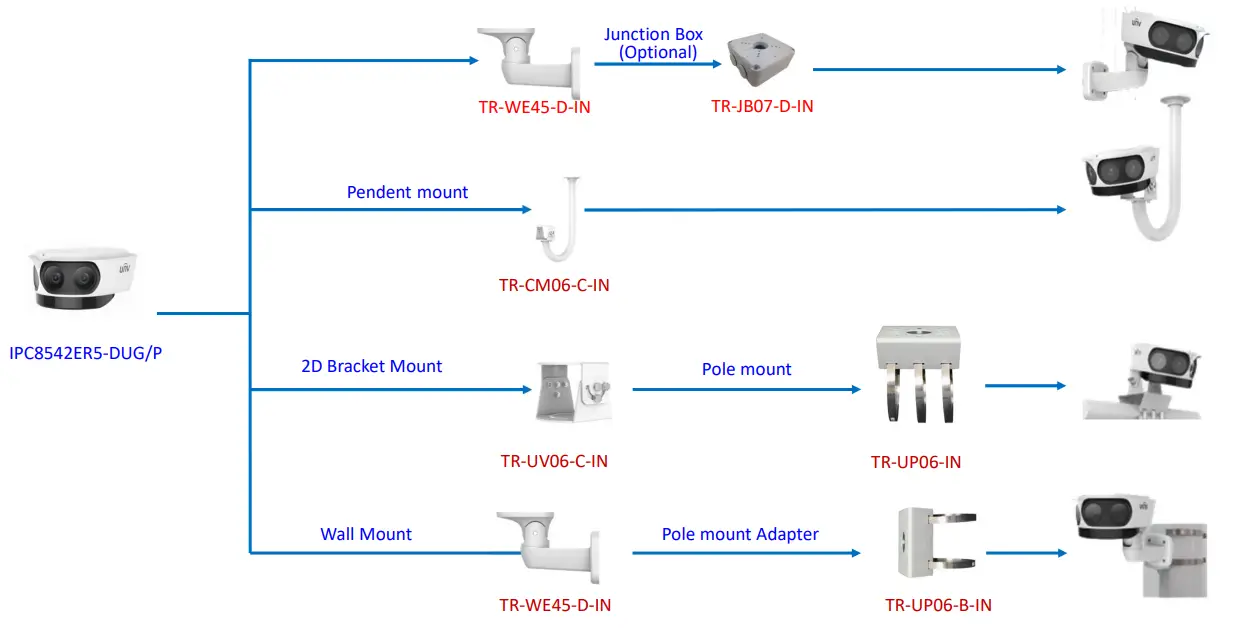 Uniview IPC2124LE 4MP IP Bullet Camera - fig 9