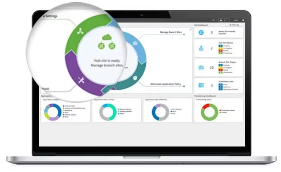 CISCO Application Policy Infrastructure Controller Software