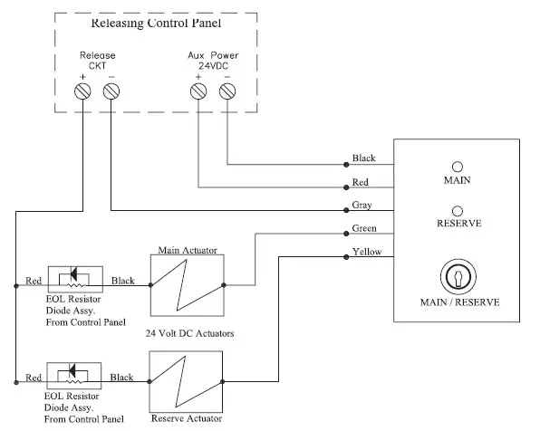 POTTER MRS MainReserve Switch img1