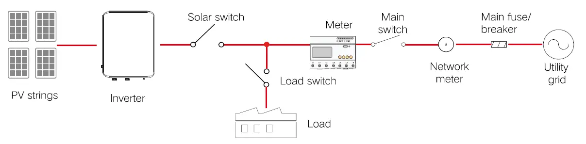 SUNGROW-DTSD1352-C-Three-Phase-Energy-Meter-FIG-1