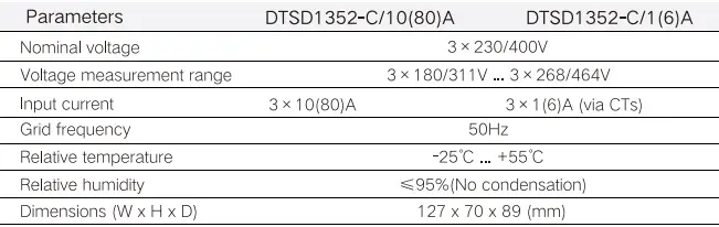 SUNGROW-DTSD1352-C-Three-Phase-Energy-Meter-FIG-8