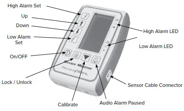 Precision-Medical-PM5900-Oxygen-Monitor-fig- (3)