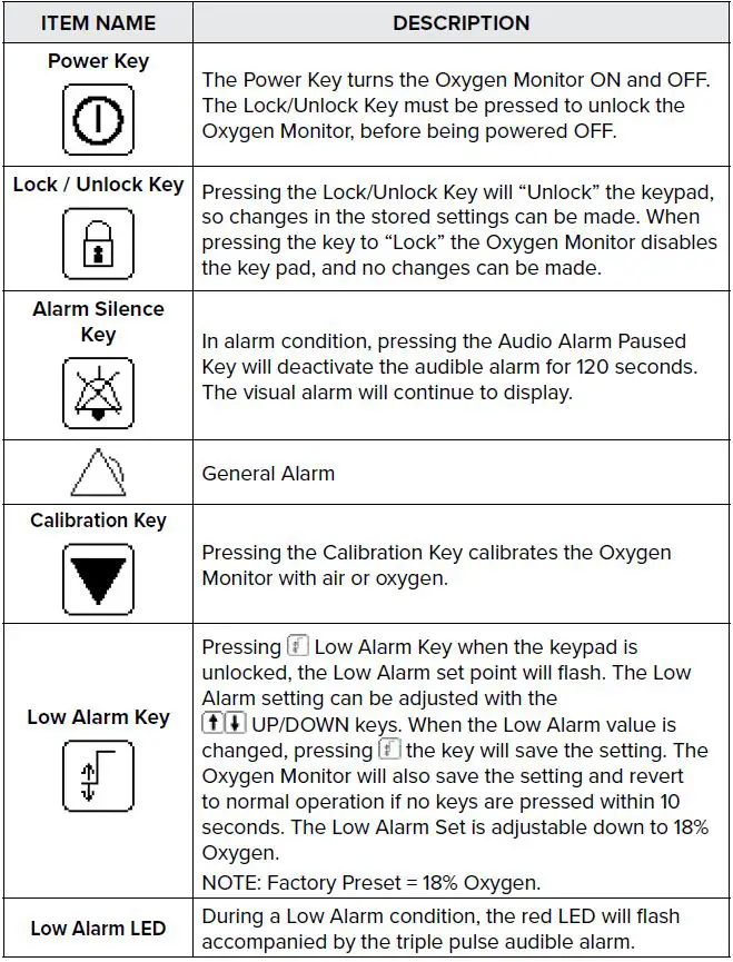 Precision-Medical-PM5900-Oxygen-Monitor-fig- (4)