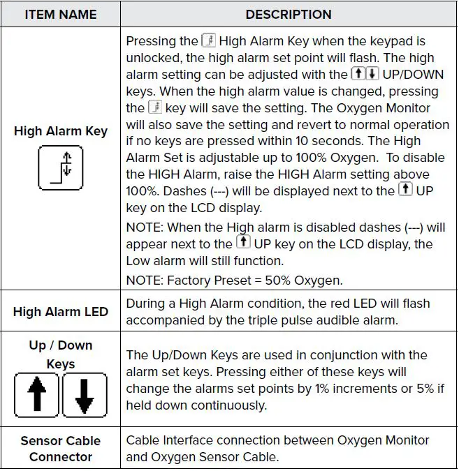 Precision-Medical-PM5900-Oxygen-Monitor-fig- (5)