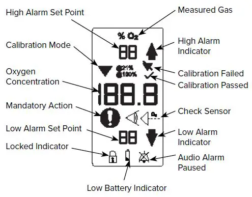 Precision-Medical-PM5900-Oxygen-Monitor-fig- (6)