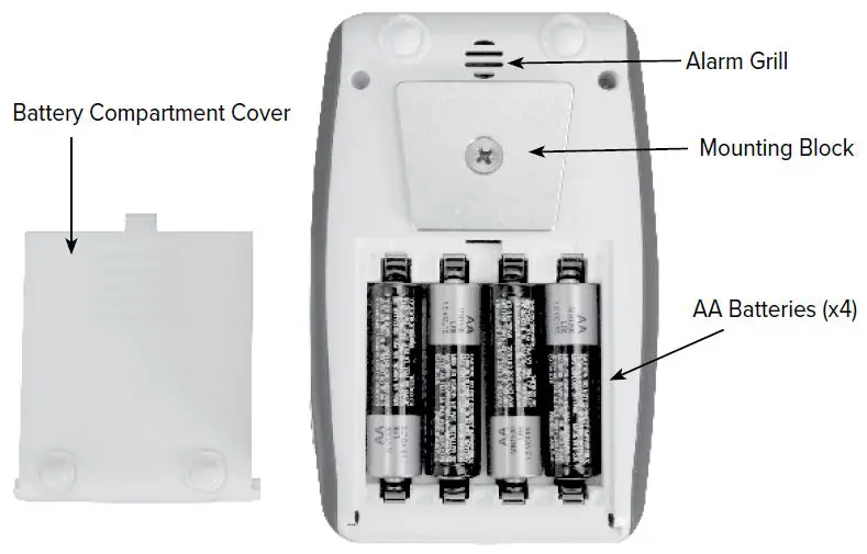 Precision-Medical-PM5900-Oxygen-Monitor-fig- (8)