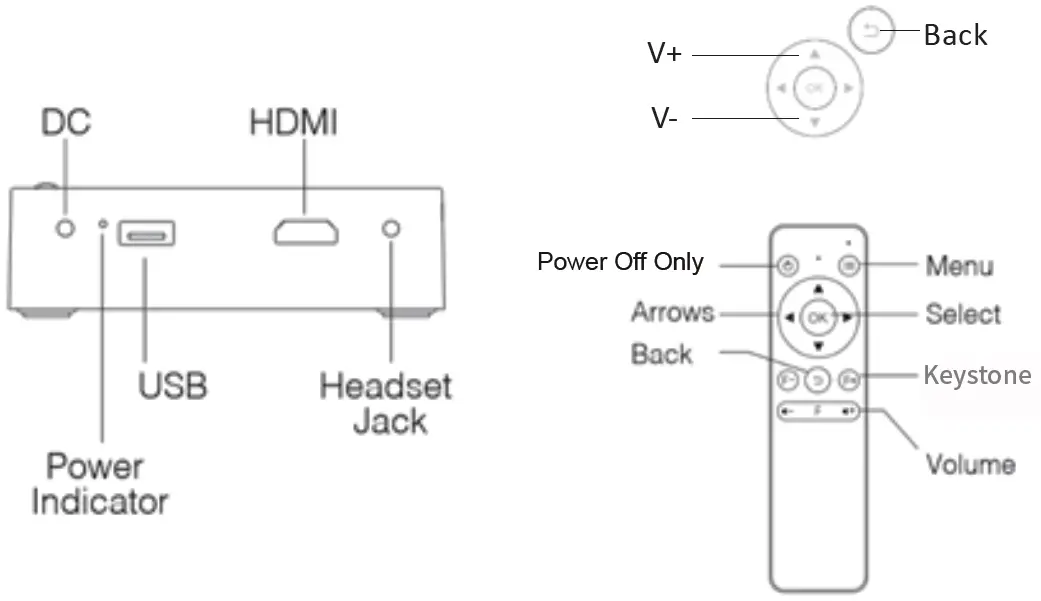 AOPEN-PV10-Wireless-Projector-02