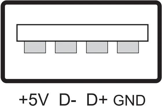 Occupation of the USB port
