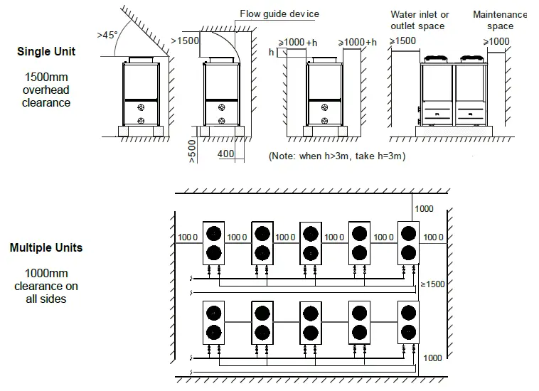 EVO-HEAT-Evo-Max-Series-Commercial-Hot-Water-Heat-Pump-5