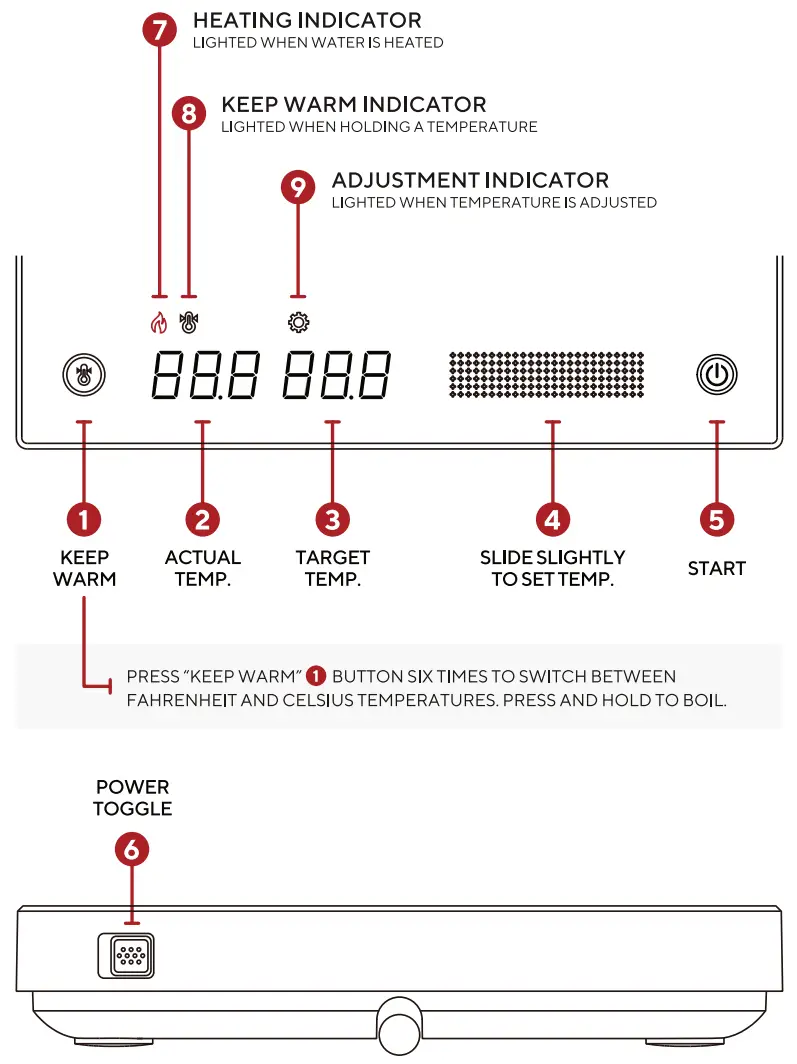 LARDERA Smart Electric Kettle - Fig