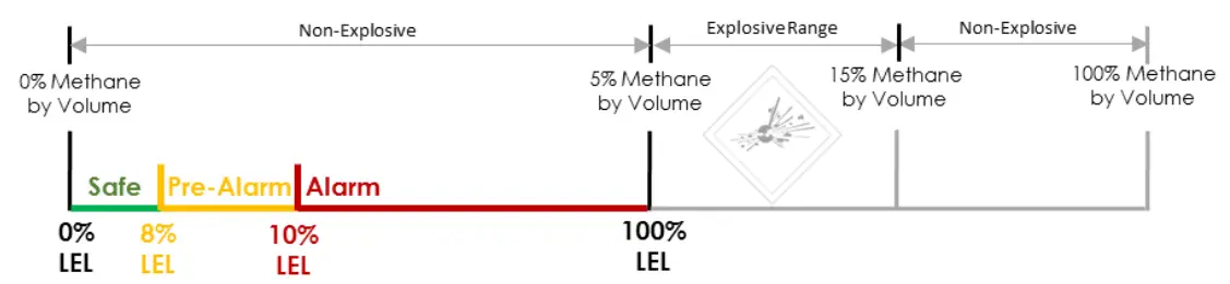 AGS CH4CO v2-TX Mini Merlin Dual Gas Detector - Fig 1
