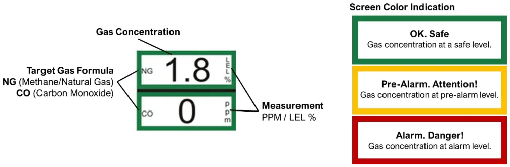 AGS CH4CO v2-TX Mini Merlin Dual Gas Detector - Fig 10