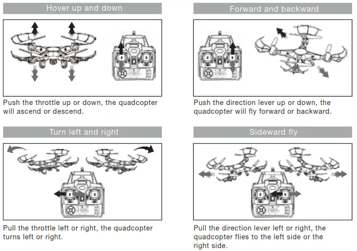 Quadrone I-Sight Quadcopter Drone - Operating direction11