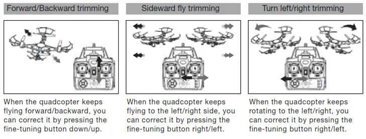 Quadrone I-Sight Quadcopter Drone - Operating direction12