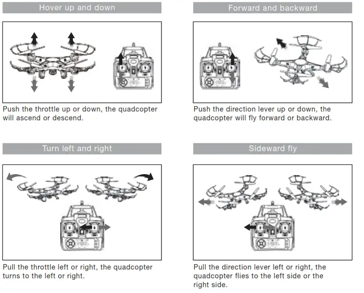 Quadrone I-Sight Quadcopter Drone - Operating direction13