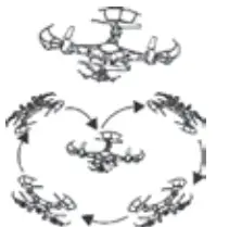 Quadrone I-Sight Quadcopter Drone - Quadrone Functions1