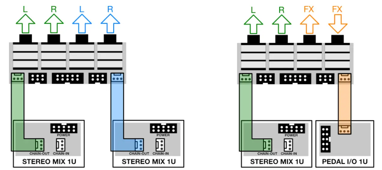 intellijel Stereo Mixer 1U Chainable Mono Stereo Audio Utility- Combining Modules