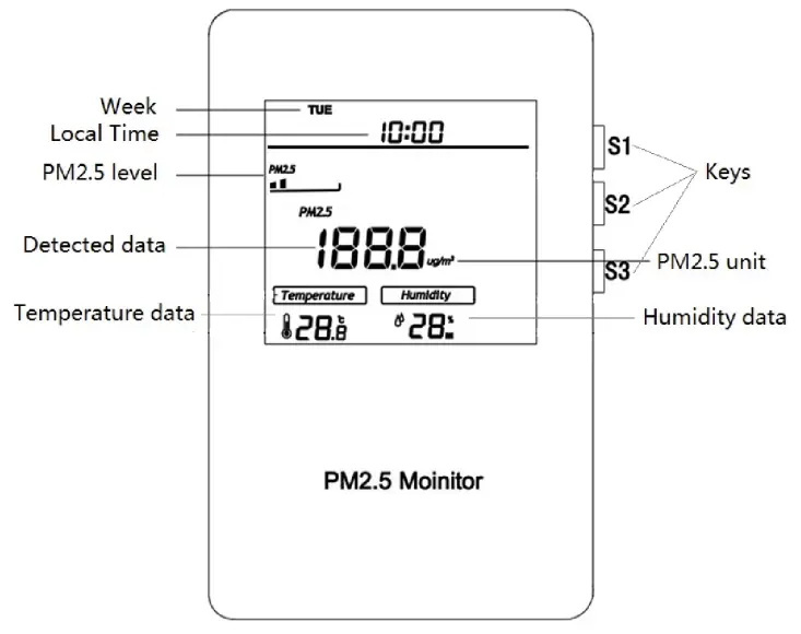 MCO Home Z-Wave PM2.5 Monitor -- Product