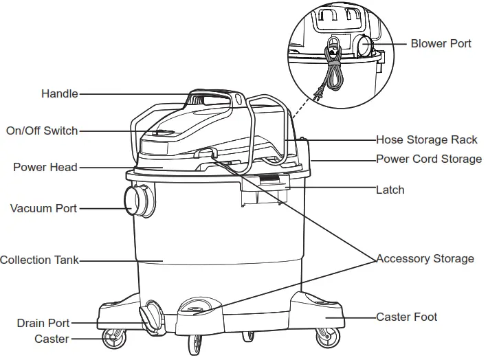 Vacmaster VJF912PF 0201 9-Gallon 4.5 Peak HP Wet Dry Vacuum - UNPACKING CHECKING CARTON