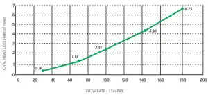 CMP 25513 6XX Nova Pool Drain with Sump - fig1