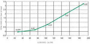 CMP 25513 6XX Nova Pool Drain with Sump - fig2