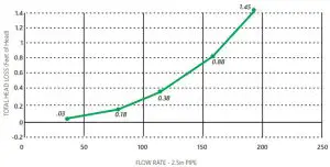 CMP 25513 6XX Nova Pool Drain with Sump - fig3