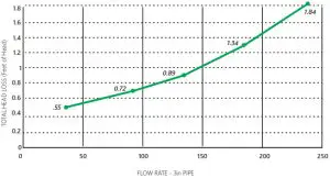 CMP 25513 6XX Nova Pool Drain with Sump - fig4