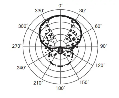 Audio-Technica Line Gradient Condenser Microphone -figure 4