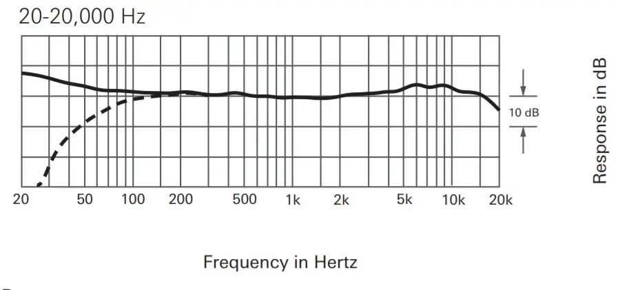 Audio-Technica Line Gradient Condenser Microphone -figure 6